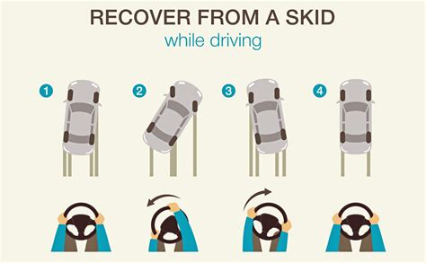 What To Do When You Skid 